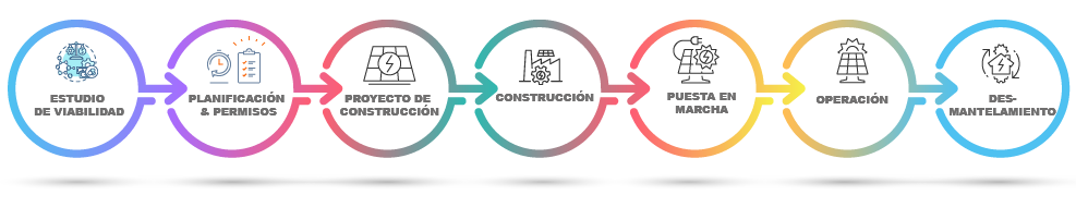 servicios autoconsumo industrial 